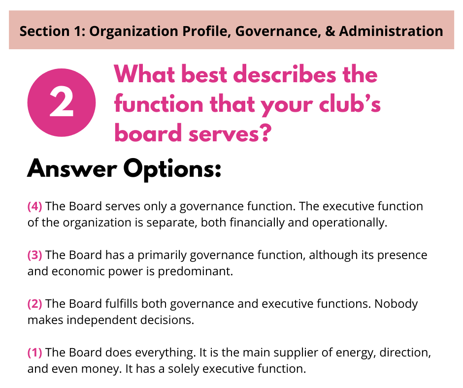 S1 Q2 Board Function