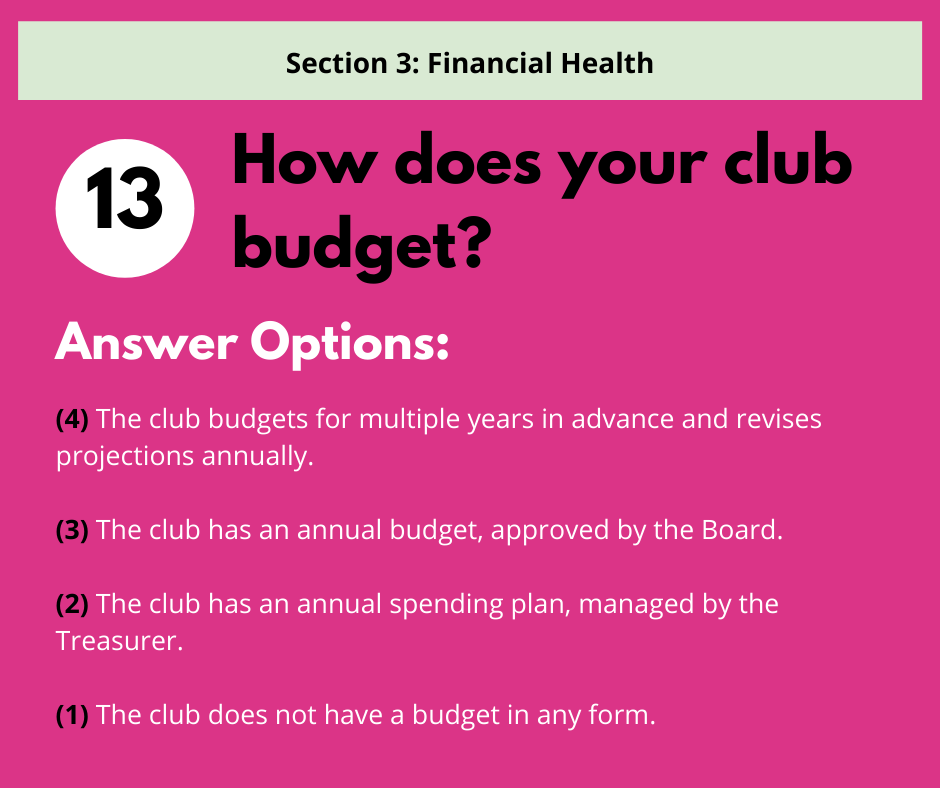 S3 Q1 Budgeting