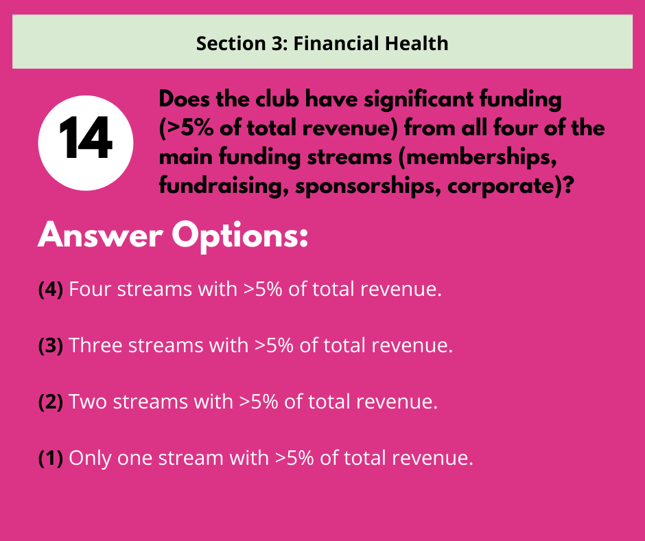 S3 Q2 Diversification of Funding Sources