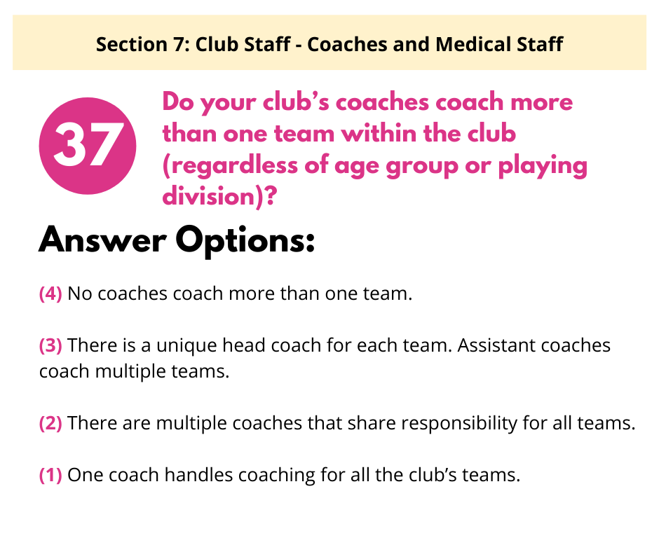 S7 Q2 Coach Workload