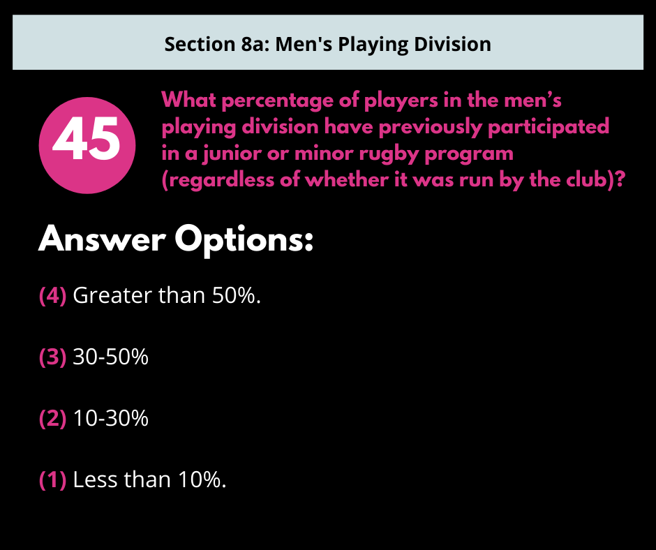 S8a Q4 Player Conversion