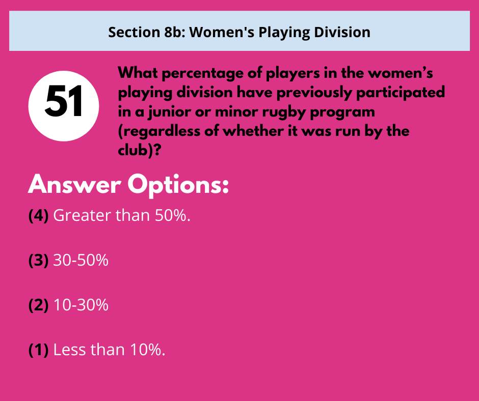 S8b Q4 Player Conversion