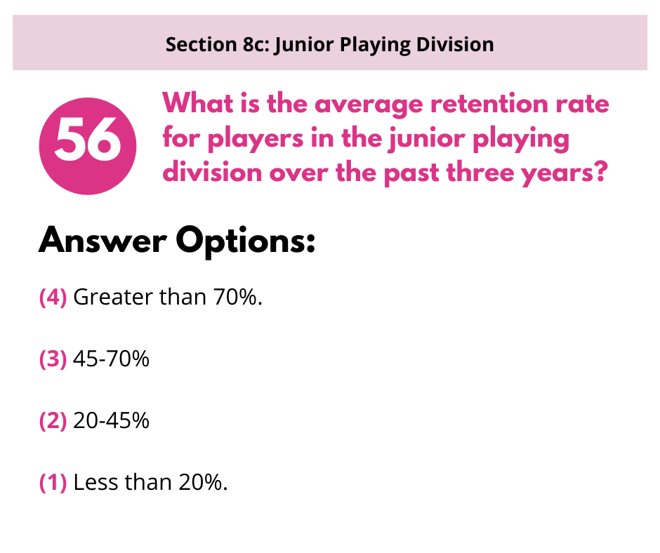 S8c Q3 Player Retention