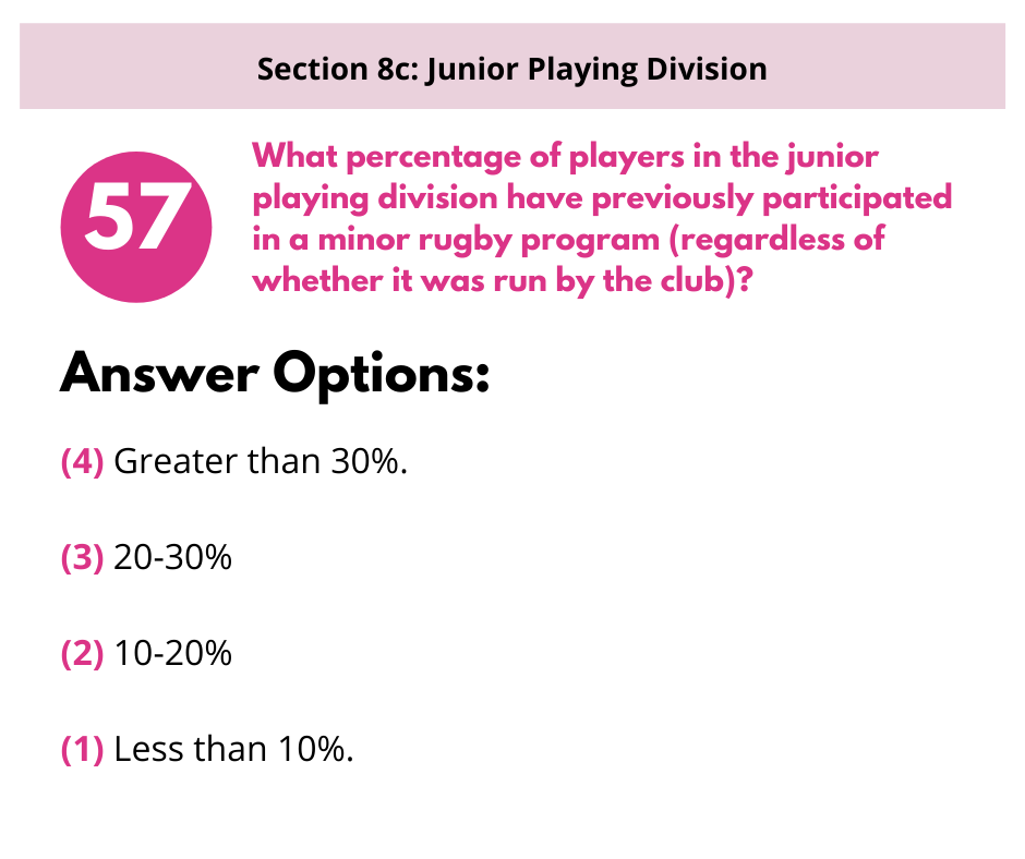 S8c Q4 Player Conversion