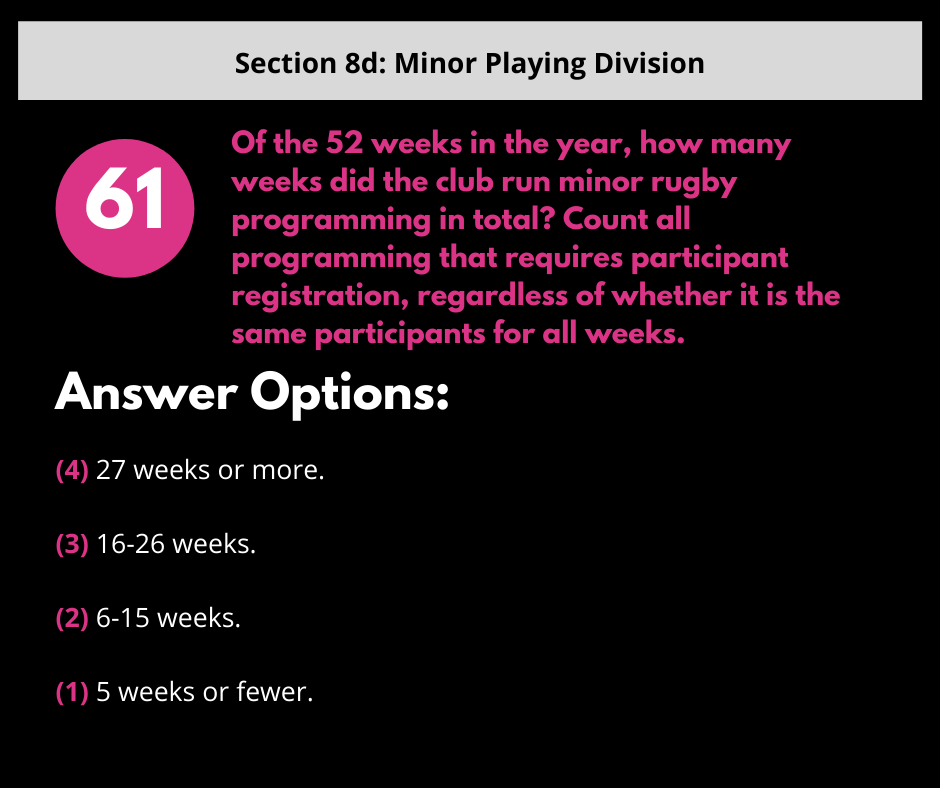 S8d Q1 Active Program Time