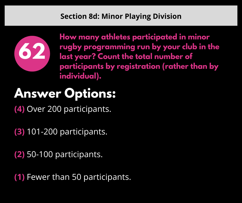 S8d Q2 Active Participants