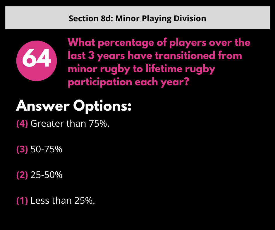 S8d Q4 Player Conversion